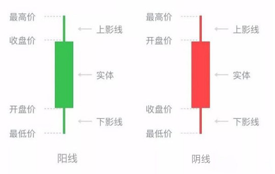 K线图怎么看？交易云工厂K线图快速掌握方法