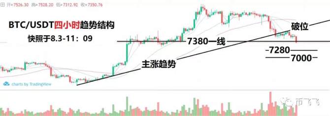 7000防守战已经打响，战时策略布局奉上。