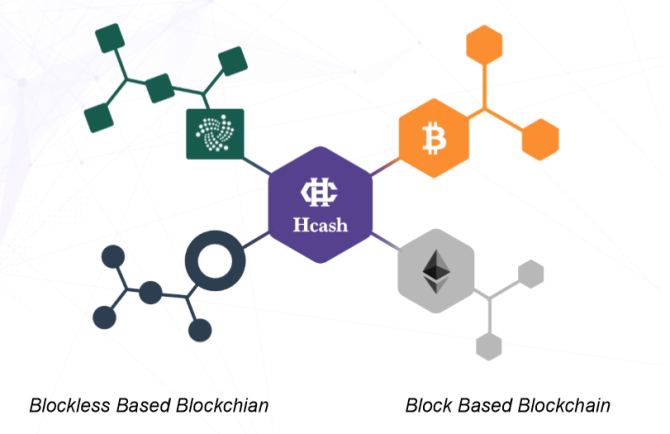 主网上线临近，关于红烧肉HSR，你必须知道这几点！