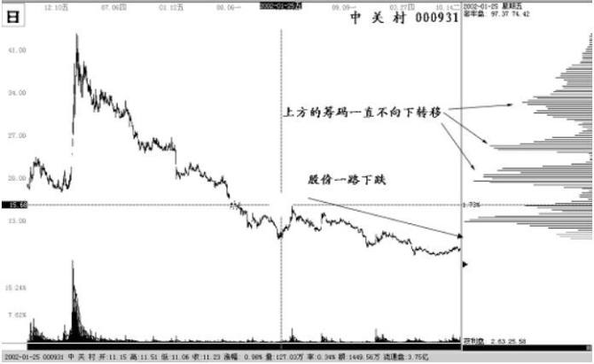 Zfund基金：时间序列——教你如何进行数字货币投资