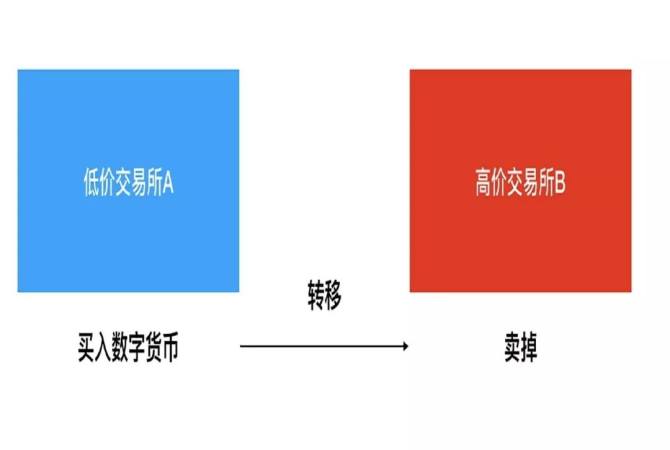 量化交易是什么？——Zfund量化套利