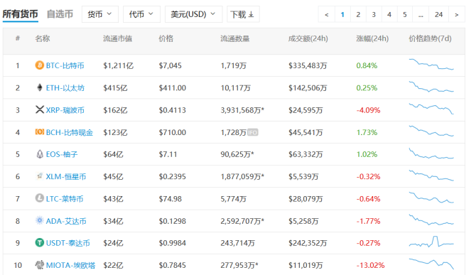 [币圈下午茶]加密交易团体过去六个月通过价格操纵获利8.25亿美元/纳斯达克计划在10月上线数字货币交易