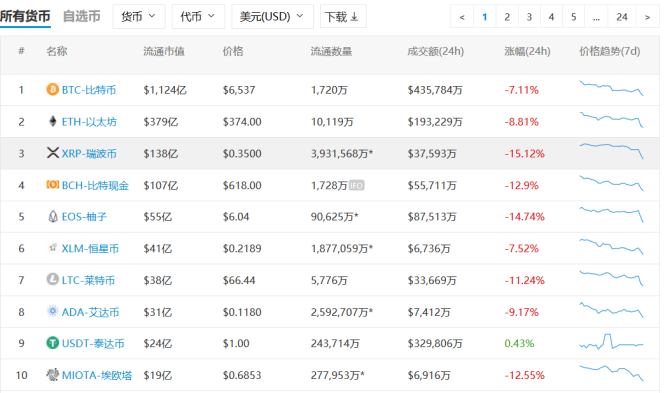 [币圈下午茶]EOS 在治理方面没有跟上主网上线的步伐/薛蛮子：区块链未来会出现超越BAT的杀手级应用