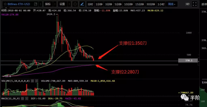 面对即将到来的玩命点位，我打算闭眼干一把