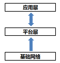 区块链技术安全漏洞频发？这篇报告给出了若干解决方案