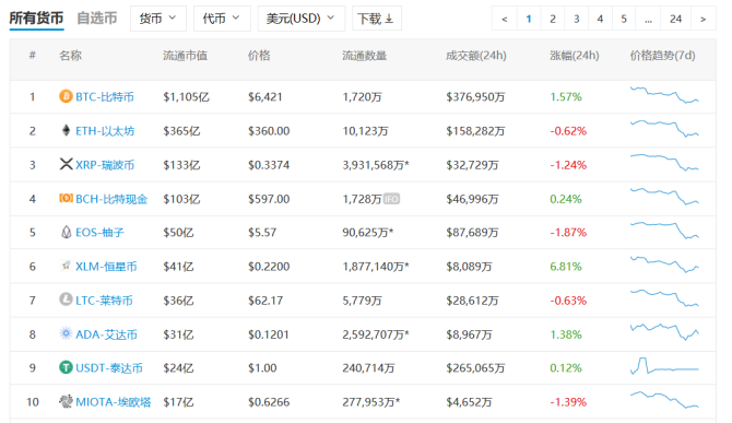 [币圈下午茶]谷歌搜索可以预测比特币价格的上涨/除了BTC等主流币，李笑来持有以下34种非主流币