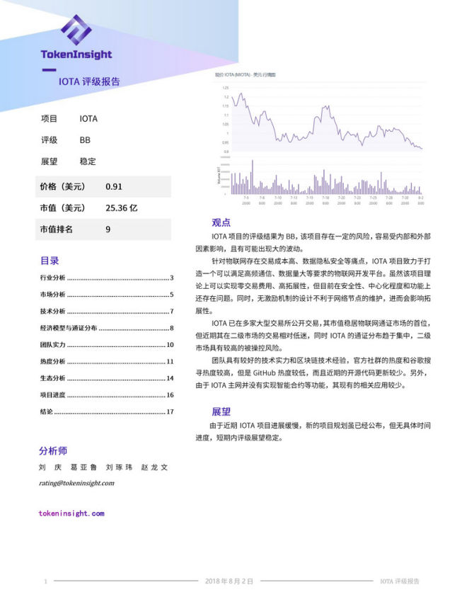 TokenInsight发布IOTA评级：BB级，展望为稳定 | GitHub热度较低，主网未实现智能合约功能