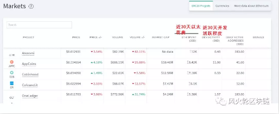 IC0项目方近30天抛售掉10万以太？ETH萎靡的原因是这个吗？