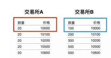 名词解释第三十讲：深度