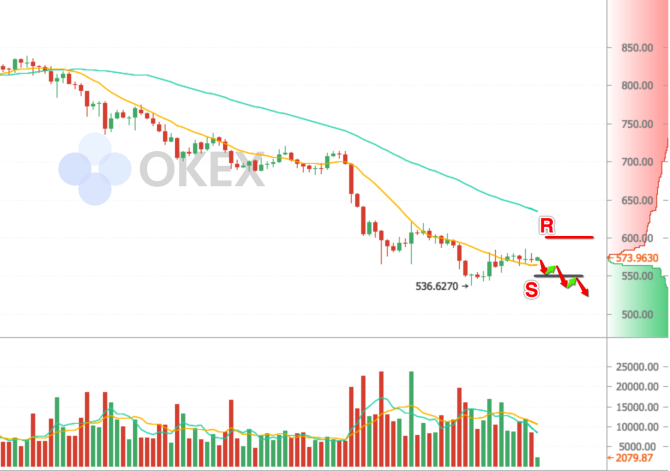 OKEx比特币现金下跌 中国银行区块链专利量居国内首位