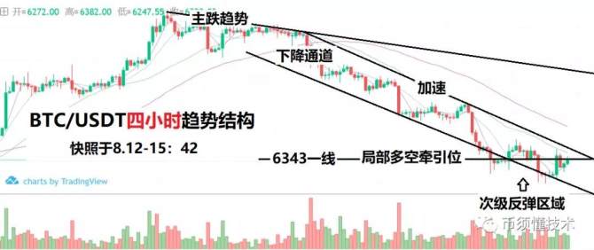 市场从不悲天悯人，雪上加霜是常态，不要轻信次级反弹！