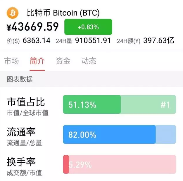 看见BTC跌的同时，也要看到BTC市值占比已过50%