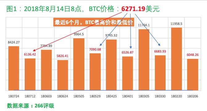 BTC行情：曲线走势相反，受场外抛售影响，BTC价格将进一步下跌