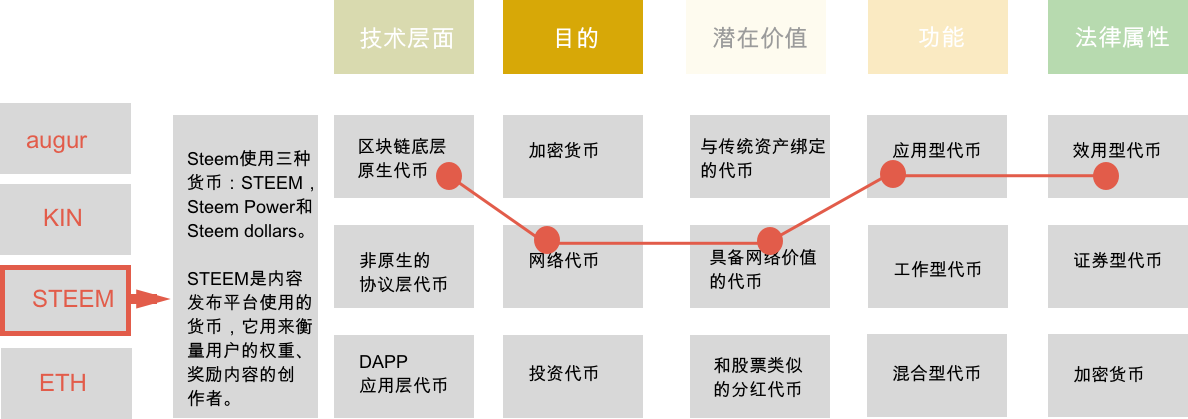 代币分类框架:一张图看懂token - 币界网