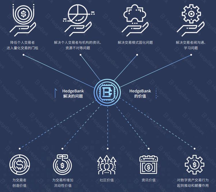 hedgebankheb数字资产量化投资策略平台