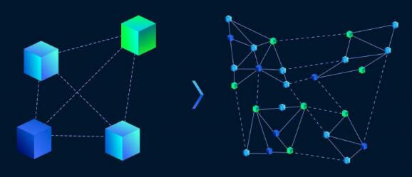 quarkchain高性能点对点交易网络