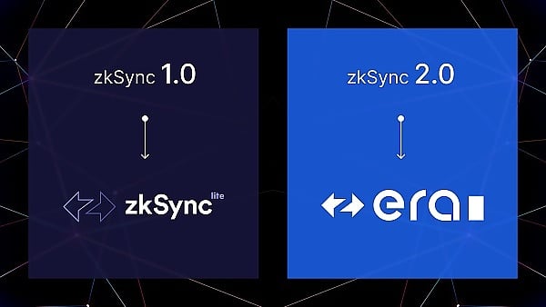 Zksync Zksync Lite Zksync Era