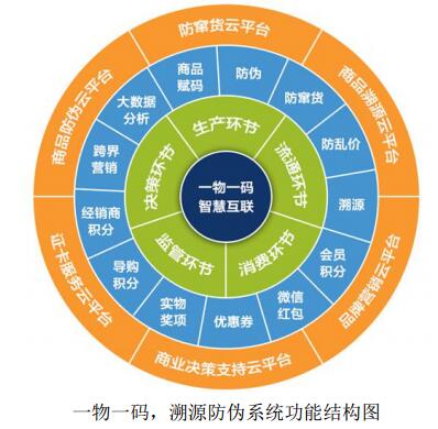 溯源鏈tac通過區塊鏈技術搭建的溯源公鏈