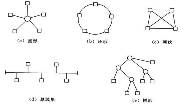 树型拓扑结构图片