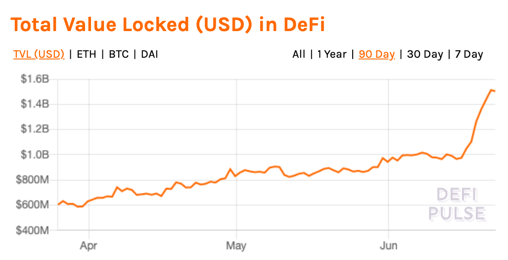  "Unlocking Financial Opportunities: Understanding Flash Loans in DeFi"