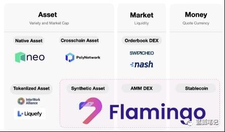 读懂 Neo 公链 DeFi 基础设施 Flamingo 特性与代币经济