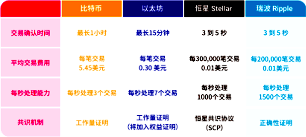 真本聪专访 Velo：如何另辟蹊径搭建传统金融与 DeFi 的价值桥梁？