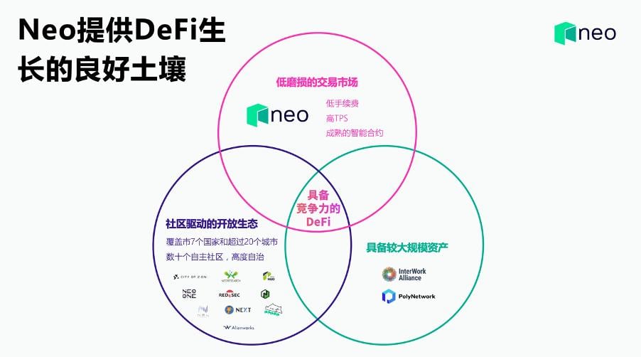 达鸿飞亲述 Neo 生态 DeFi 基础设施 Flamingo 上线细节