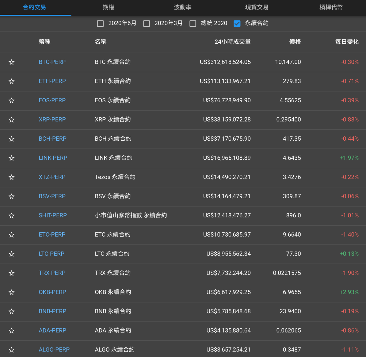 Comparison of five futures exchanges 8