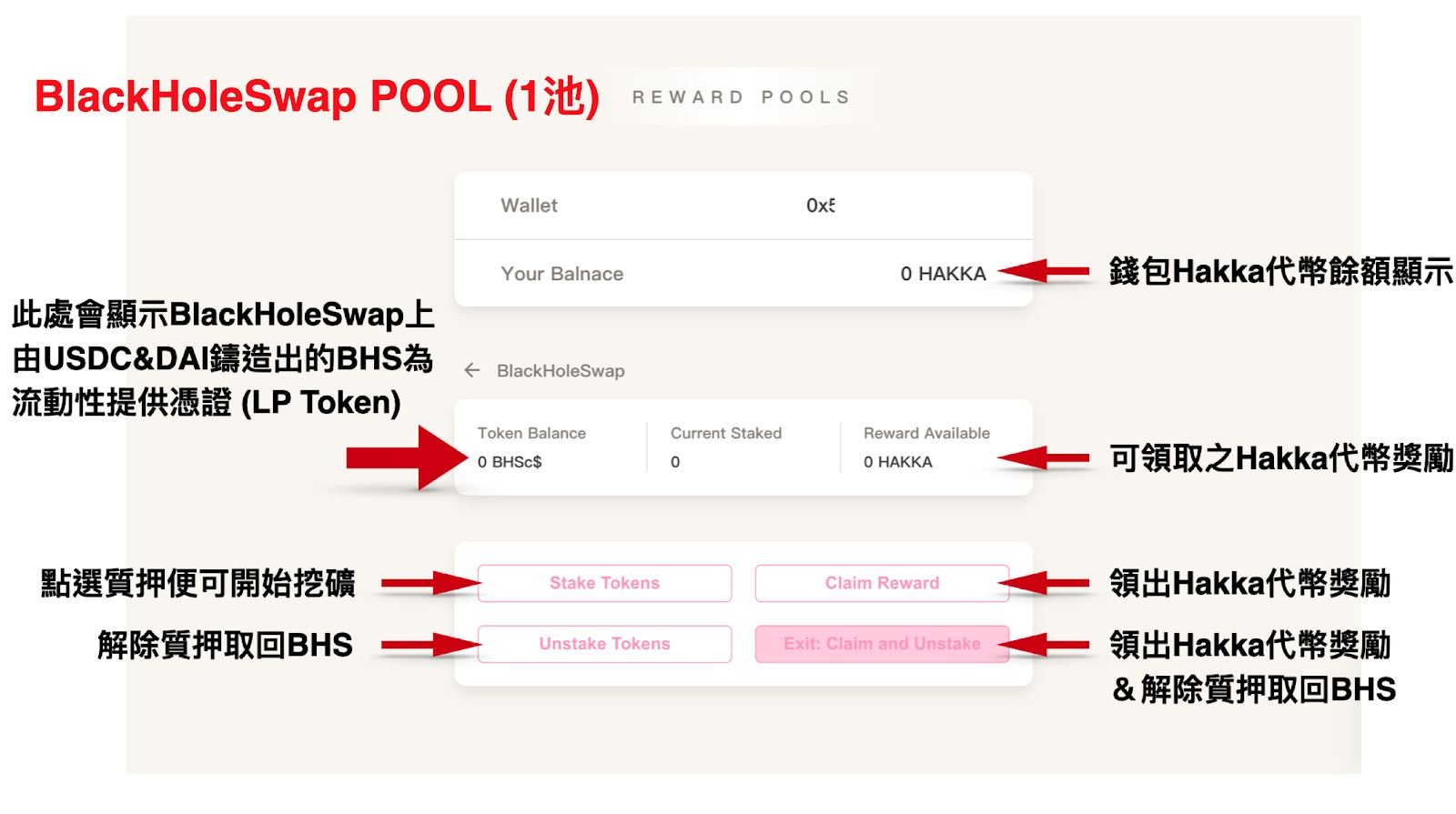 Hakka Finance｜想挖 7 天上涨 700% 的 Hakka 代币吗？让桑币来手把手教你！