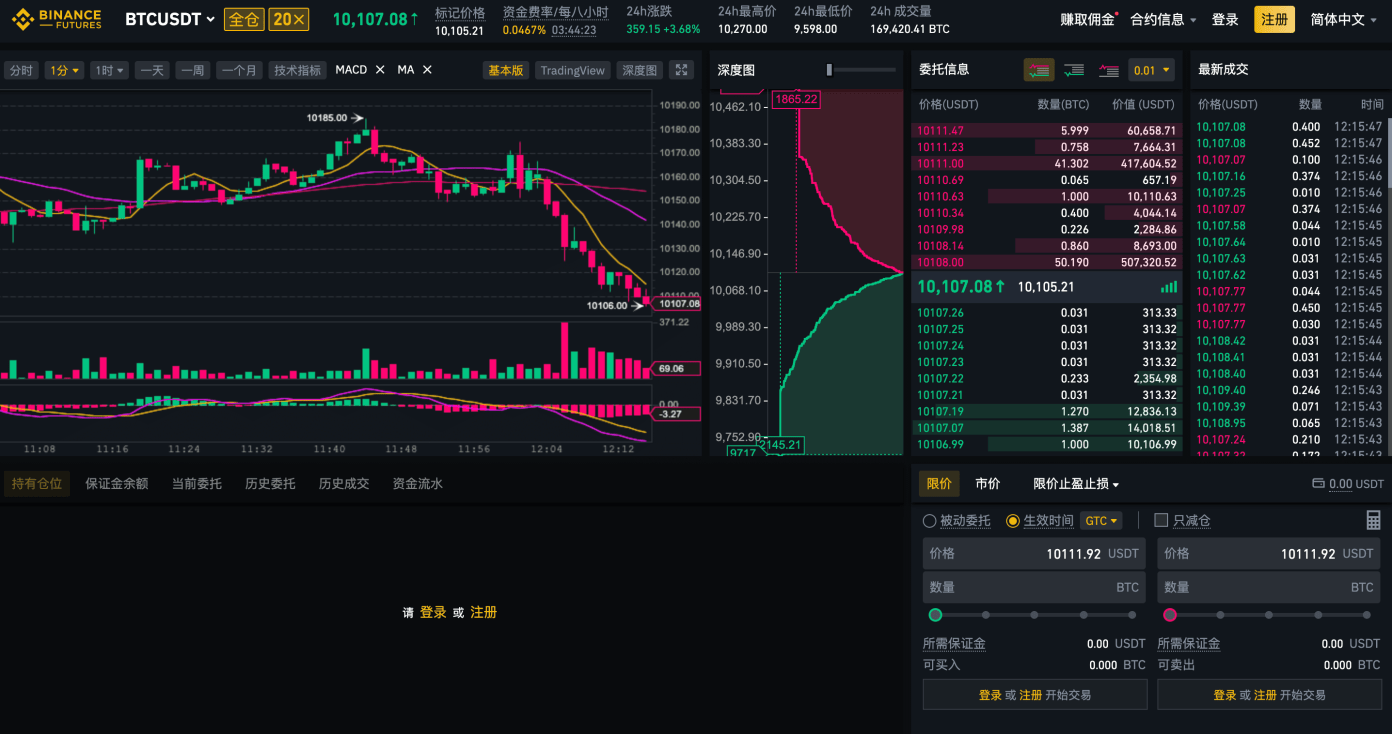 Comparison of five futures exchanges 6