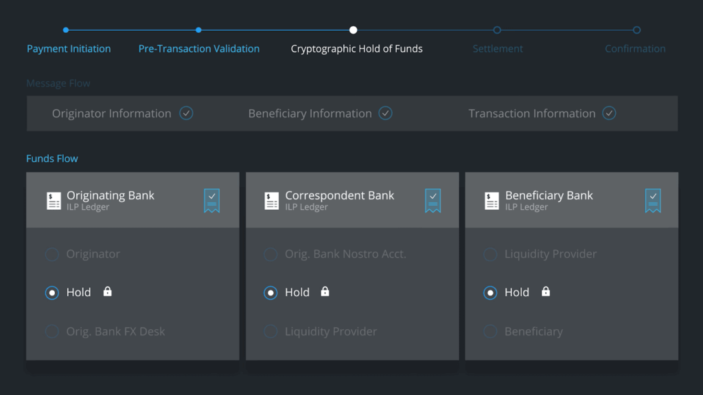 Ripple – 世界上第一个开放性支付网路