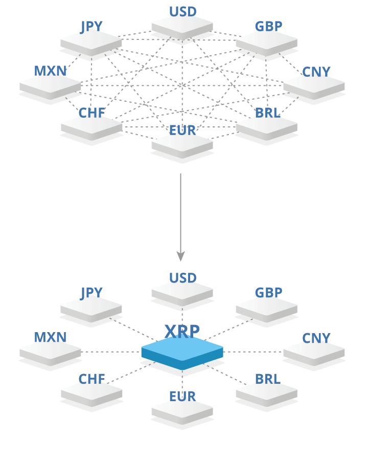 Ripple – 世界上第一个开放性支付网路