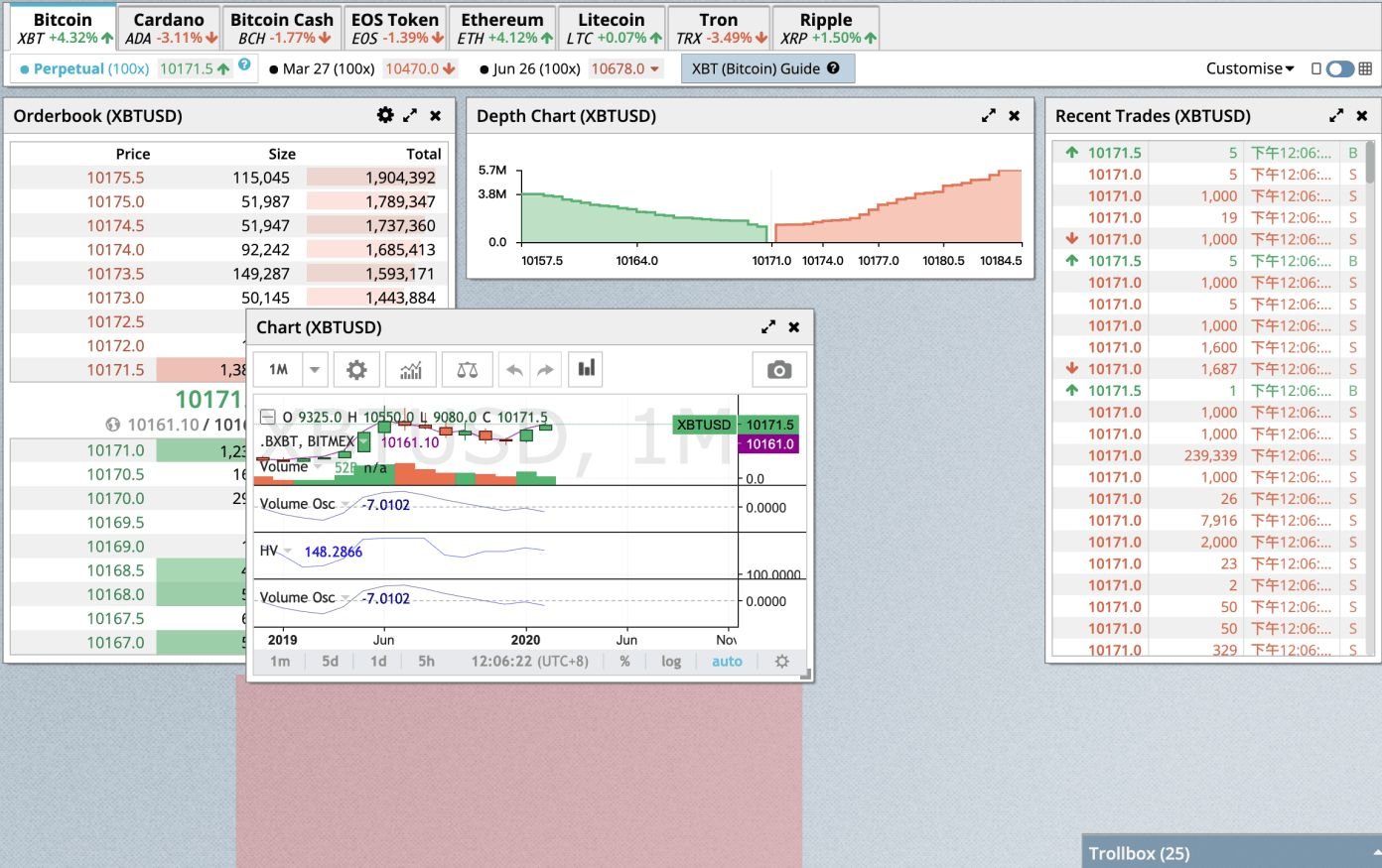 Comparison of five futures exchanges 5