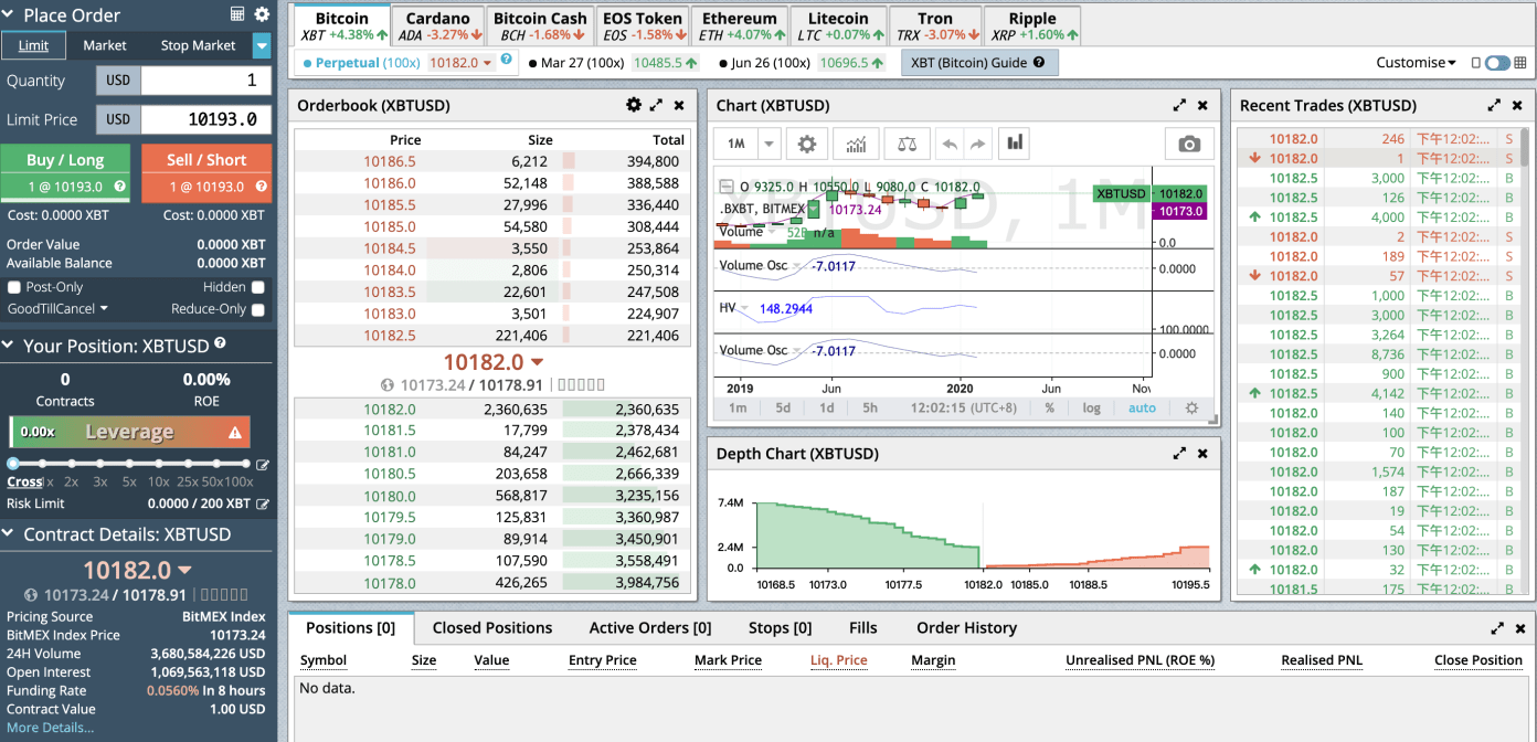 Comparison of five futures exchanges 4