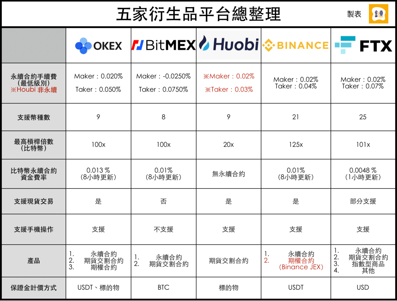 Comparison of five futures exchanges 10