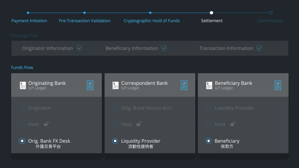 Ripple – 世界上第一个开放性支付网路