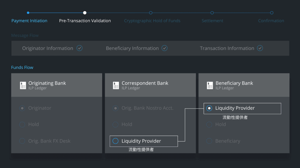 Ripple – 世界上第一个开放性支付网路