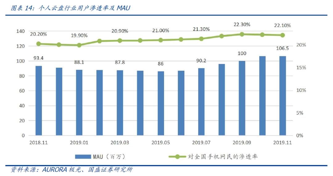 国盛区块链 | 区块链新基建（三）：分布式存储给互联网带来了什么？