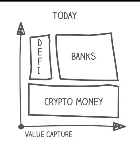 简析 DeFi 独角兽 Uniswap 潜力：去中心化金融不可或缺的基础设施