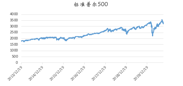 深入探讨加密货币市场黑天鹅推演框架：以 3·12 事件为例