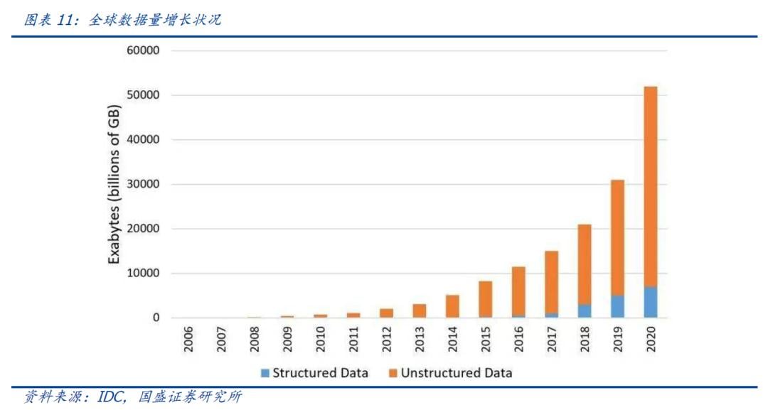 国盛区块链 | 区块链新基建（三）：分布式存储给互联网带来了什么？