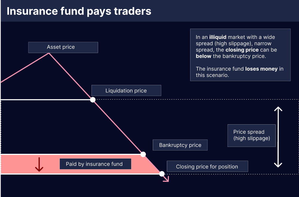 一文读懂何为保险基金