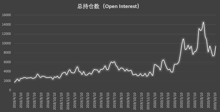 大型机构时隔近半年再现零空单持仓，市场看涨情绪高涨 | CFTC COT 比特币持仓周报