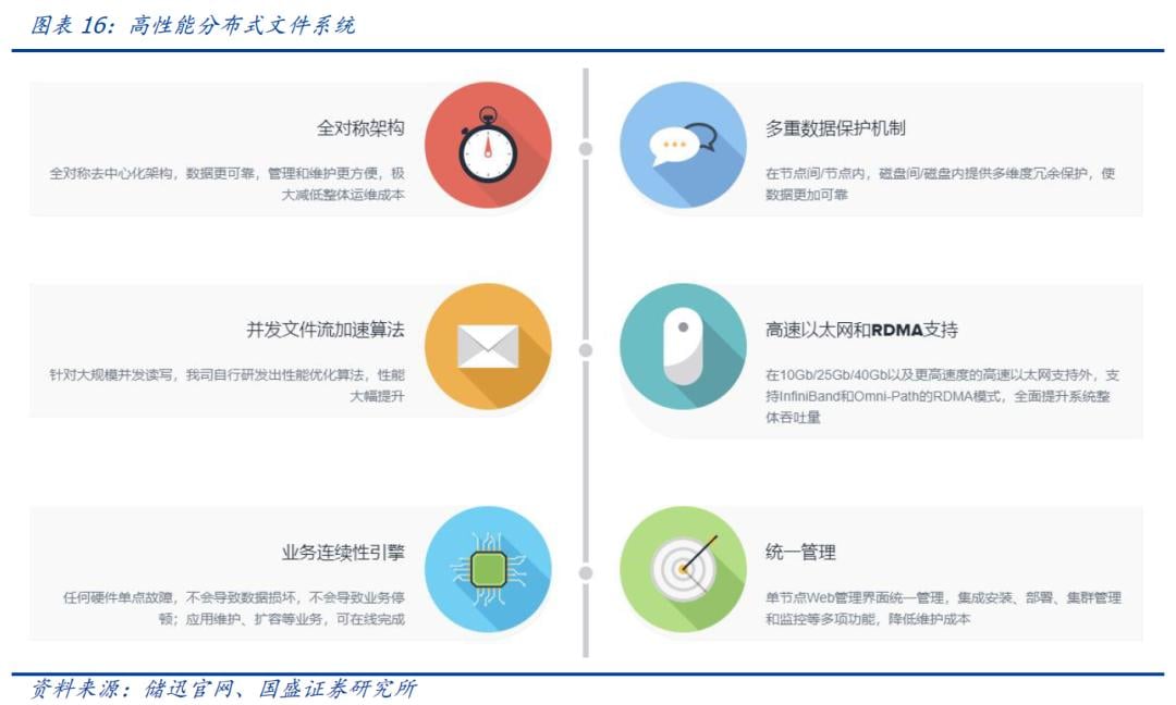 国盛区块链 | 区块链新基建（三）：分布式存储给互联网带来了什么？