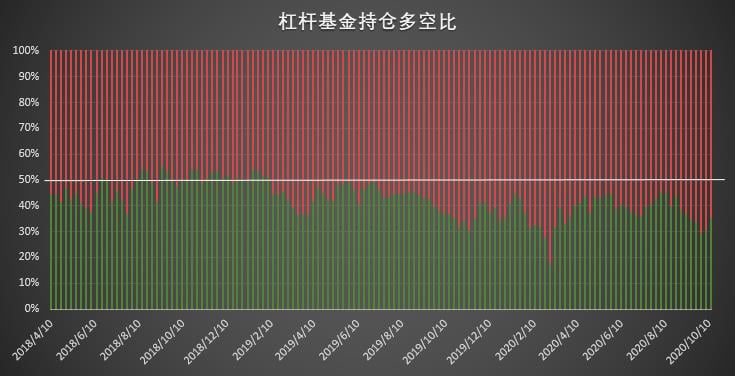 大型机构时隔近半年再现零空单持仓，市场看涨情绪高涨 | CFTC COT 比特币持仓周报