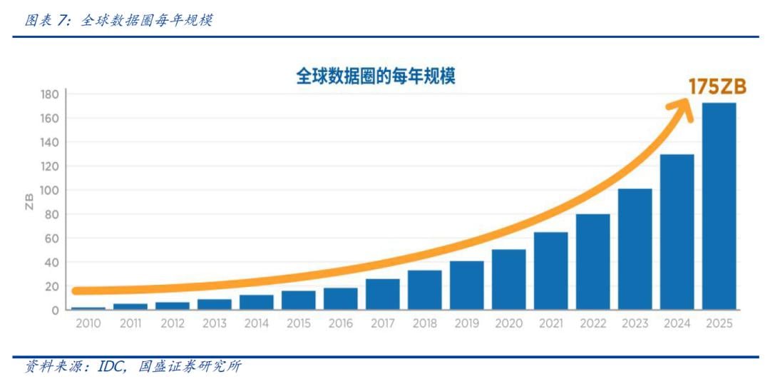 国盛区块链 | 区块链新基建（三）：分布式存储给互联网带来了什么？