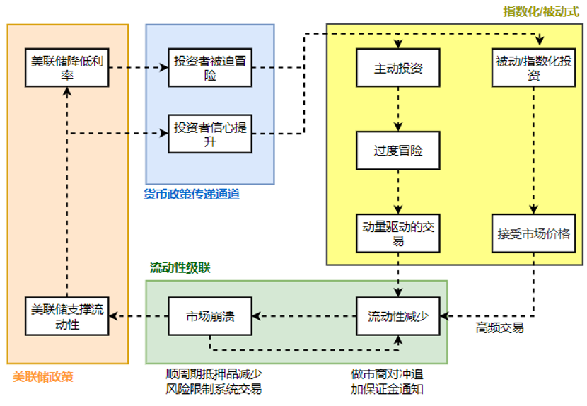 深入探讨加密货币市场黑天鹅推演框架：以 3·12 事件为例