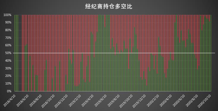 大型机构时隔近半年再现零空单持仓，市场看涨情绪高涨 | CFTC COT 比特币持仓周报