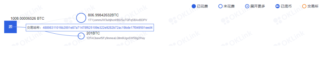 让盗币和跑路者无所遁形：OKLink 链上天眼表现如何？