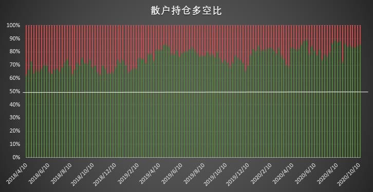 大型机构时隔近半年再现零空单持仓，市场看涨情绪高涨 | CFTC COT 比特币持仓周报